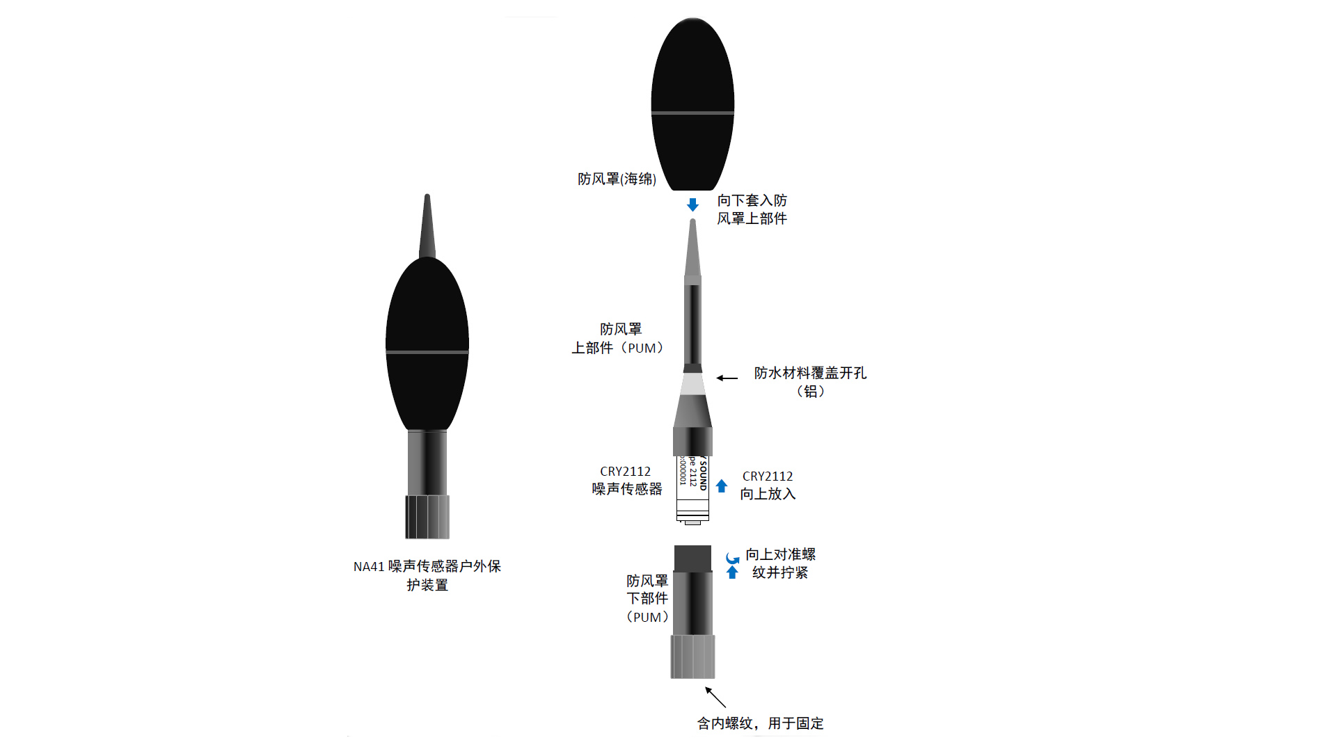 户外保护装置产品特性